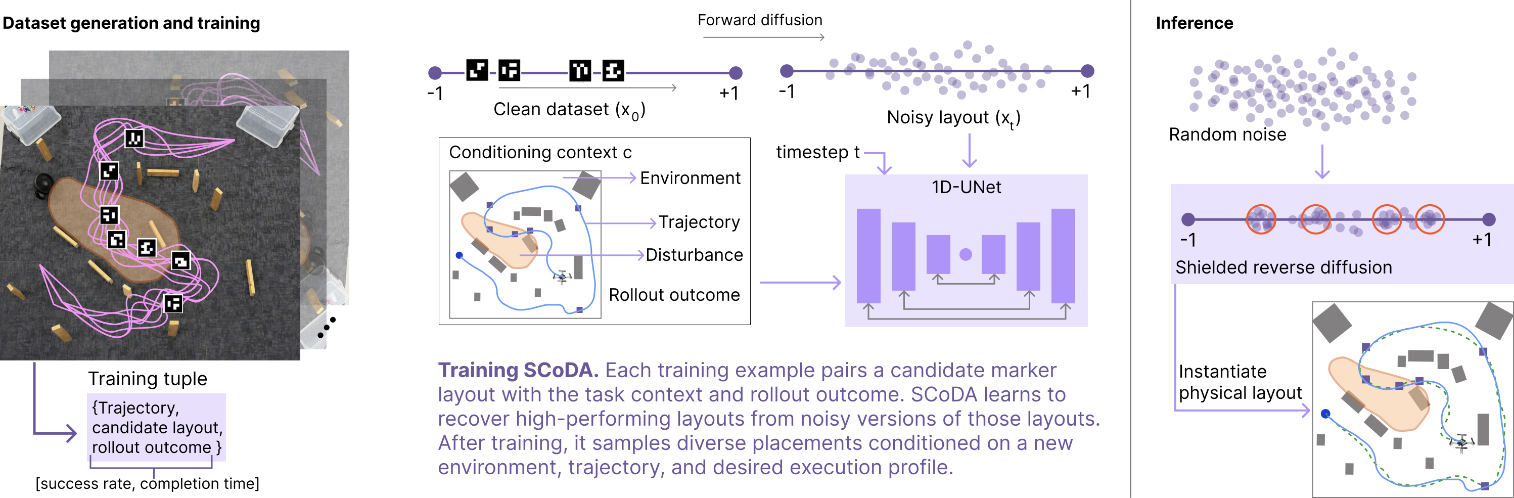 SCoDA pipeline