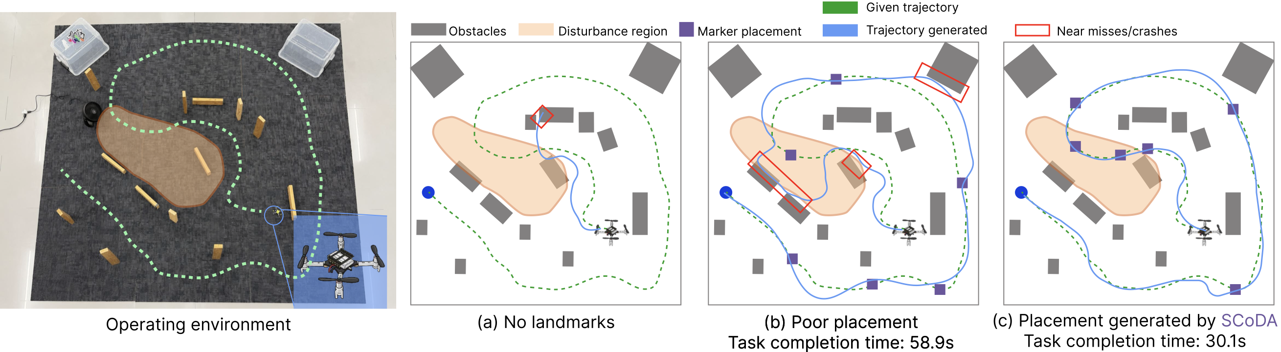 Task-aware fiducial augmentation examples